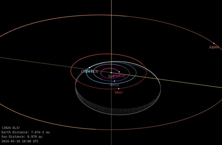 asteroid 2024 el3 orbit diagram march 11 2024 od