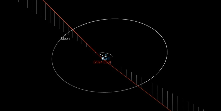 asteroid 2024 el3