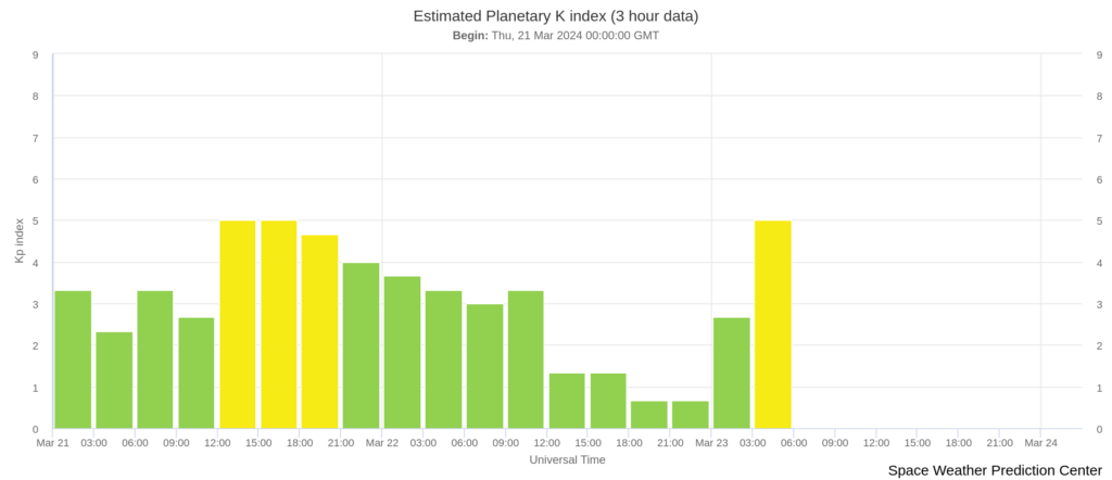 estimated-planetary-k-index march 23 2024