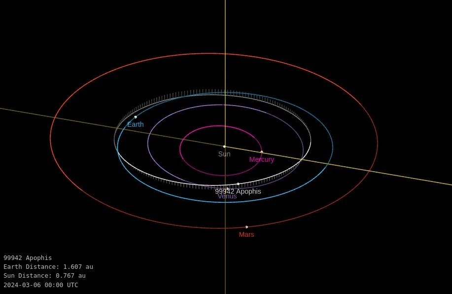 location of 99942 apophis on march 6 2024