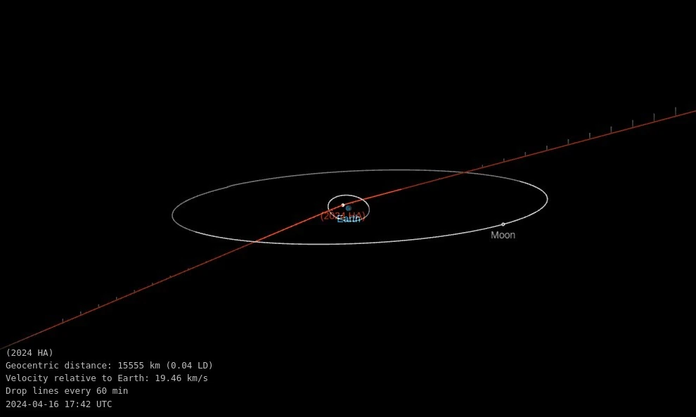 asteroid 2024 HA close approach on april 16 2024 orbit diagram zoom