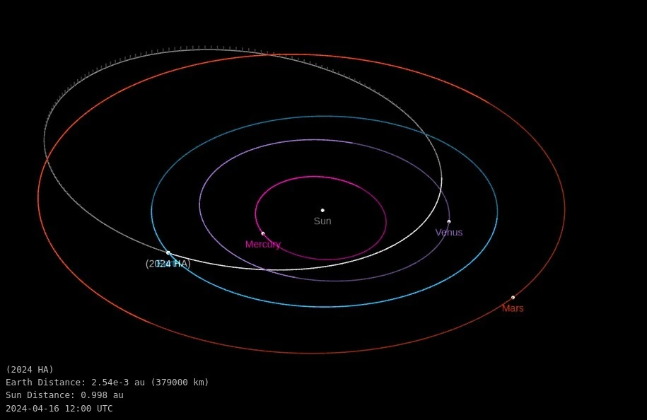 asteroid 2024 HA close approach on april 16 2024 orbit diagram