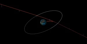 Asteroid 2024 GJ2 to fly by Earth at just 0.05 LD on April 11