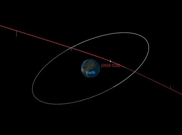 asteroid 2024 gj2 close approach april 11 2024 orbit diagram f