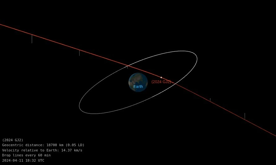 asteroid 2024 gj2 close approach april 11 2024 orbit diagram z