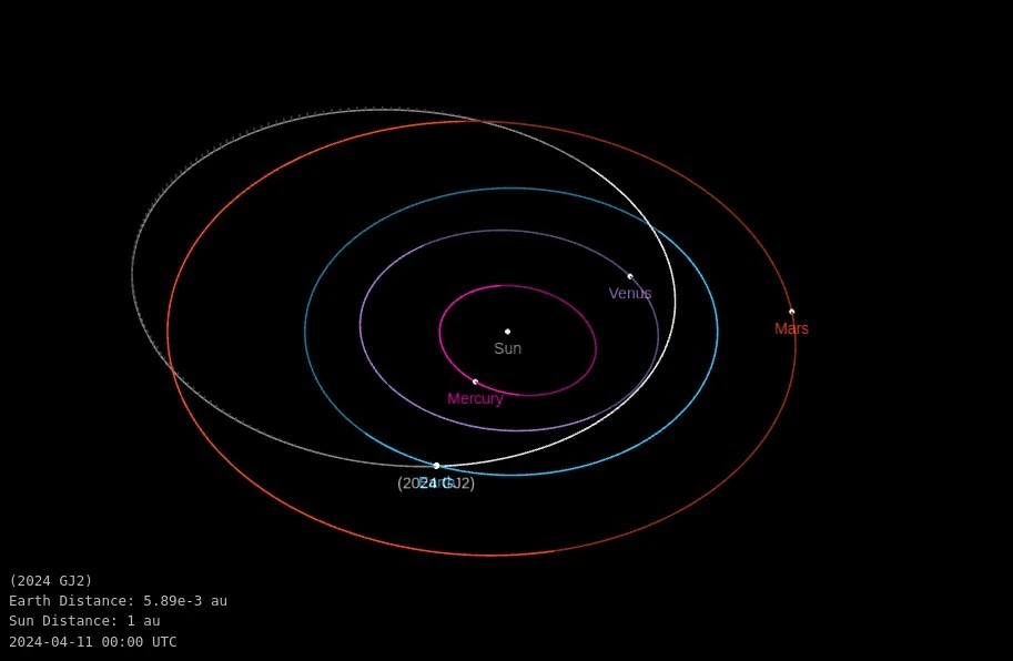 asteroid 2024 gj2 close approach april 11 2024 orbit diagram