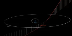 Asteroid 2024 GV2 flew past Earth at 0.28 LD