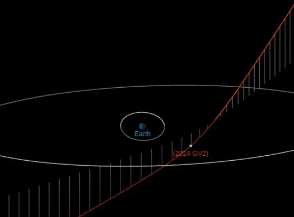 asteroid 2024 gv2 close approach on april 10 2024 f
