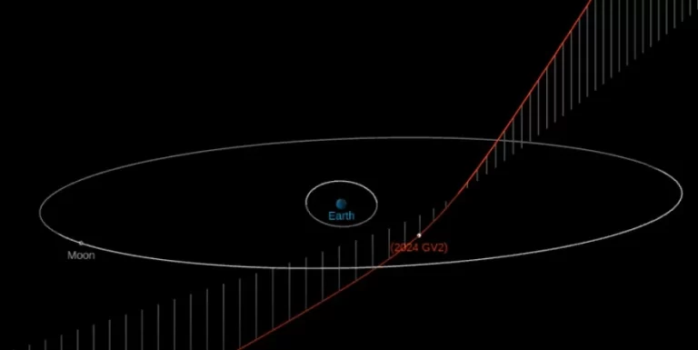 asteroid 2024 gv2 close approach on april 10 2024 f