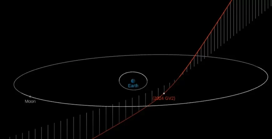 asteroid 2024 gv2 close approach on april 10 2024 f