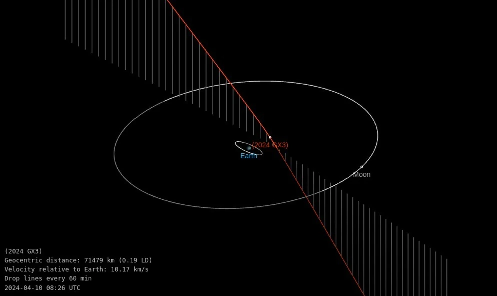 asteroid 2024 gx3 close approach april 10 2024 bgz