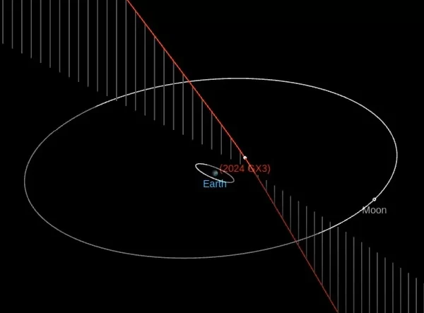asteroid 2024 gx3 close approach april 10 2024 f