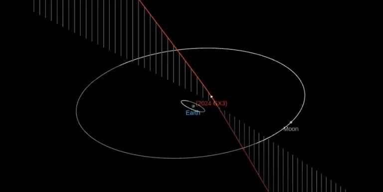 asteroid 2024 gx3 close approach april 10 2024 f