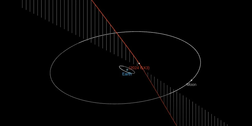 asteroid 2024 gx3 close approach april 10 2024 f