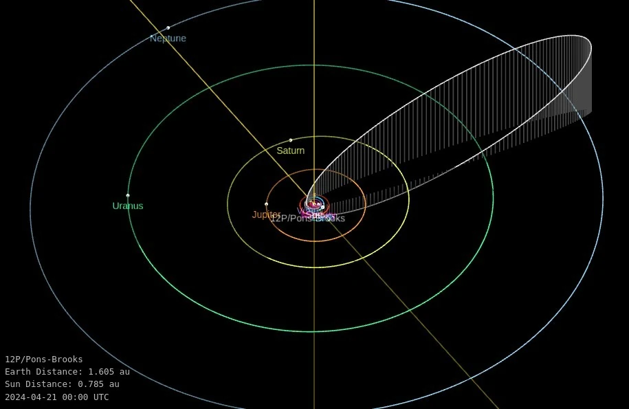 comet 12P Pons-Brooks orbit diagram april 21 2024