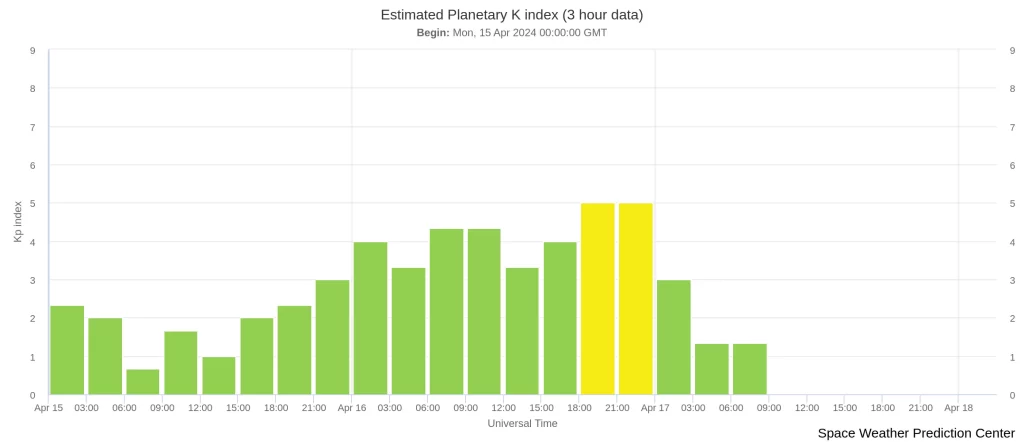 estimated-planetary-k-index april 17 2024