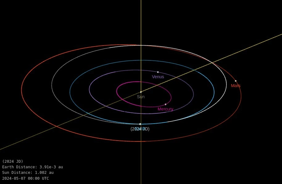 asteroid 2024 jd orbit diagram