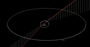 Asteroid 2024 JN16 to fly past Earth at a very close distance of 0.06 LD on May 14