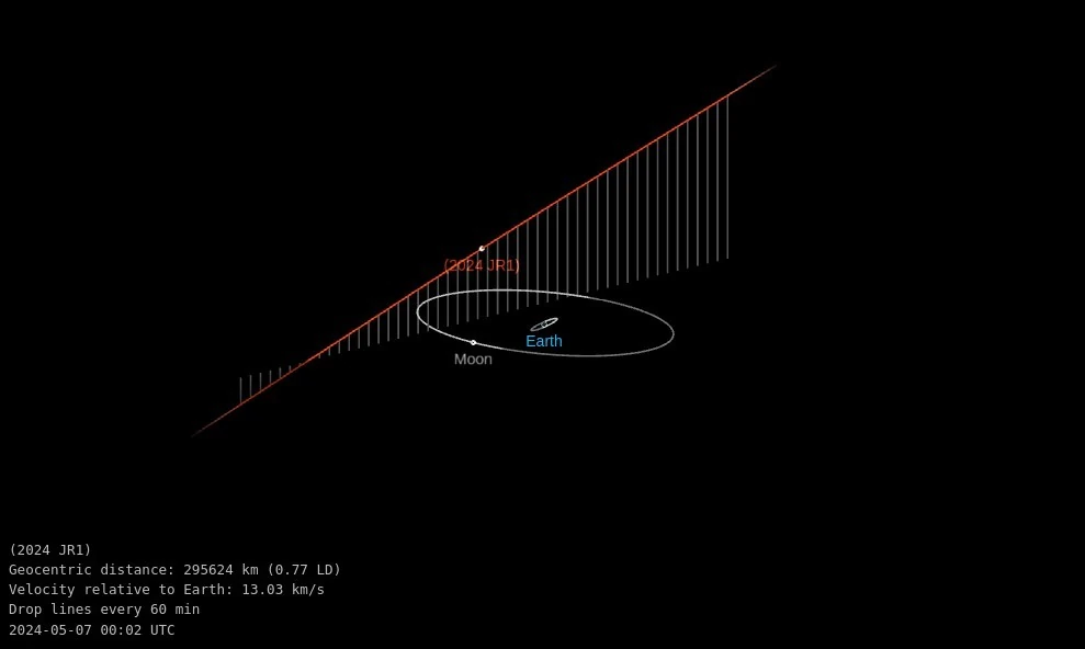 asteroid 2024 jr1 close approach may 7 2024
