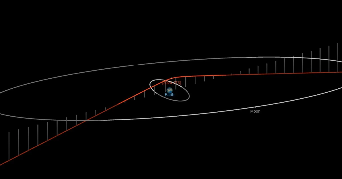 asteroid 2024 jt3 close approach may 9 2024 f
