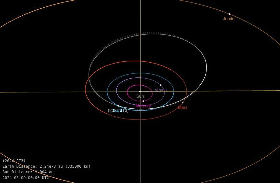 asteroid 2024 jt3 orbit diagram close approach may 9 2024