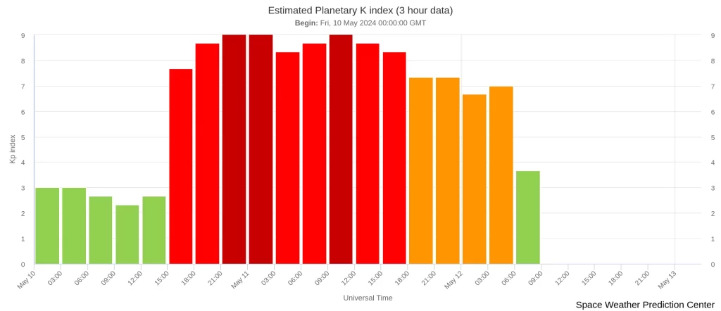estimated-planetary-k-index 06z may 12 2024