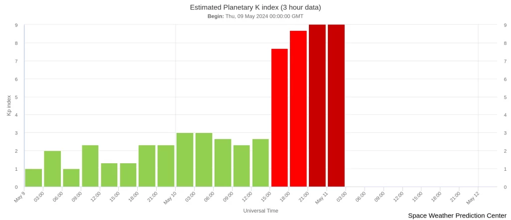 estimated-planetary-k-index may 11 2024