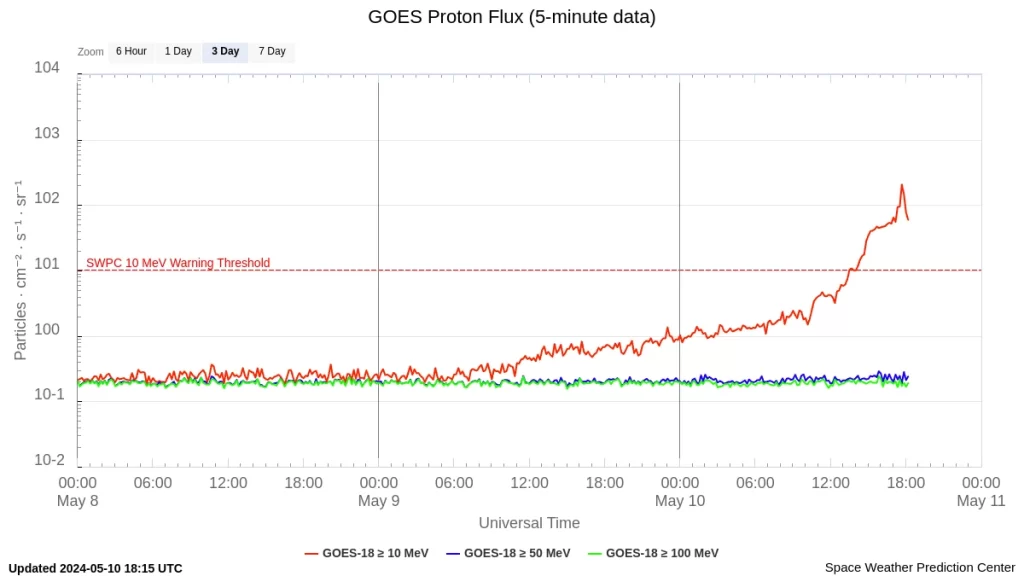 goes-proton-flux-5-m may 10 2024