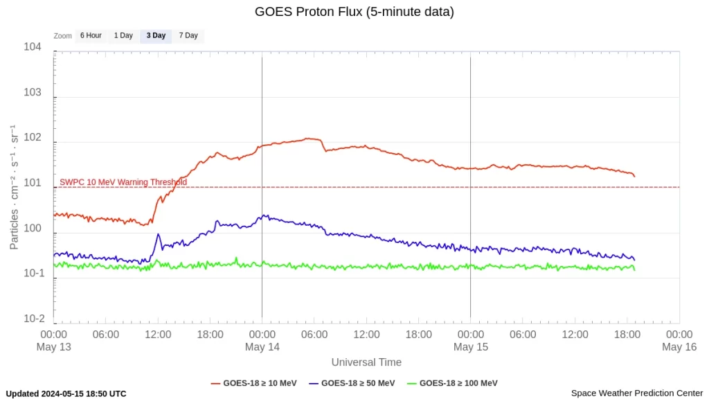 goes-proton-flux-5-minut 1850z may 15 2024