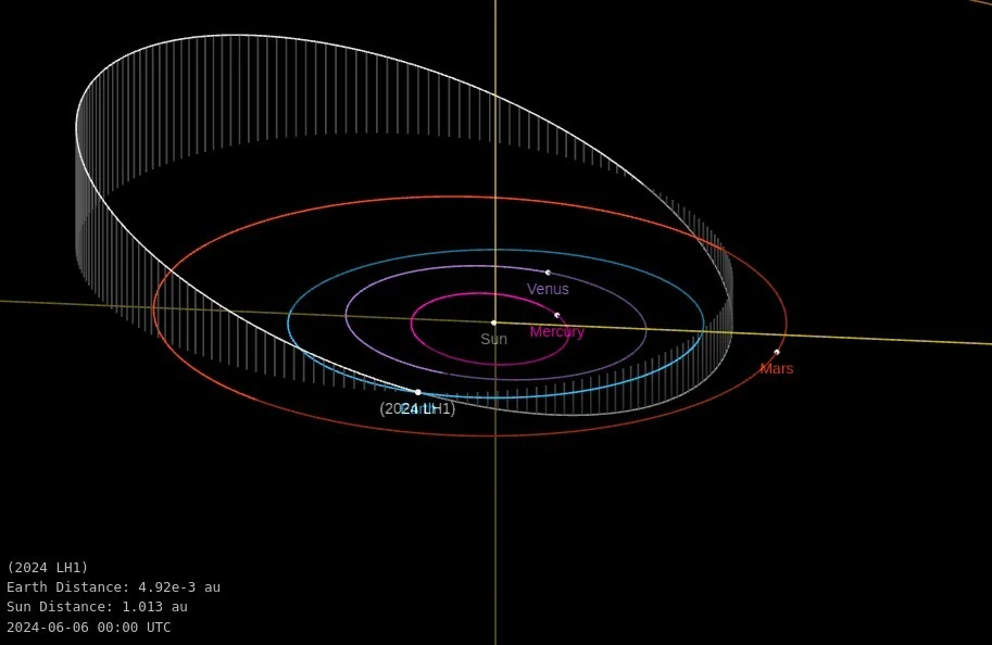 asteroid 2024 lh1 orbit diagram close approach june 6 2024