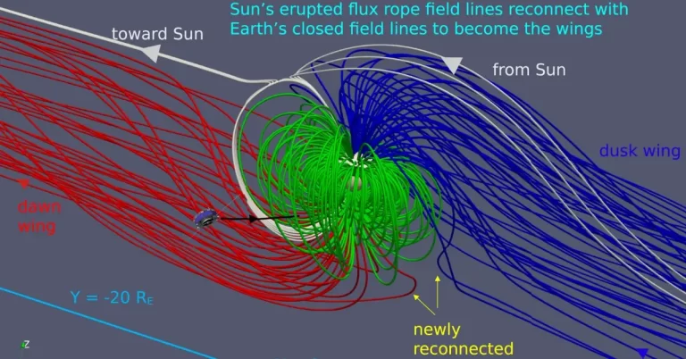 Historic solar wind event reveals Alfvén wings in Earth's magnetosphere