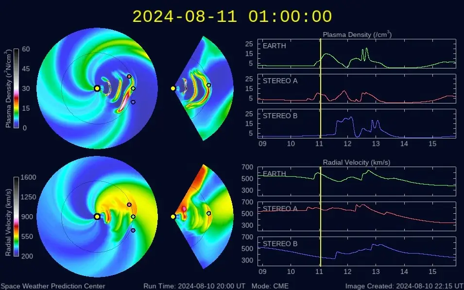 cme forecast model run august 10 2024