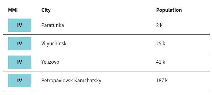 kamchatka m6.0 earthquake august 30 2024 usgs sce
