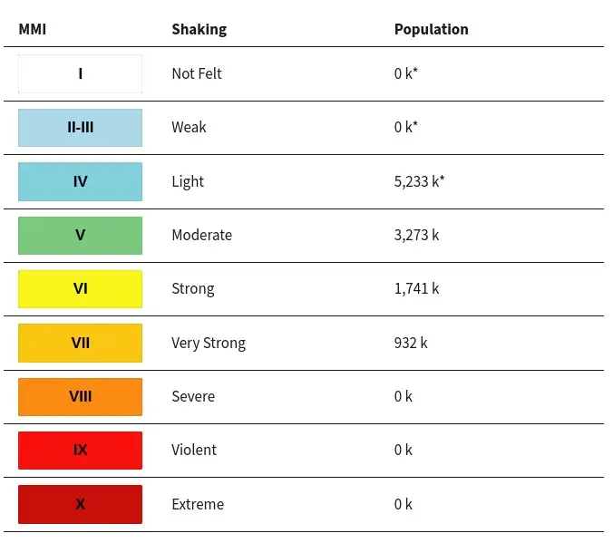 kyushu japan m7.1 earthquake august 8 2024 usgs epet