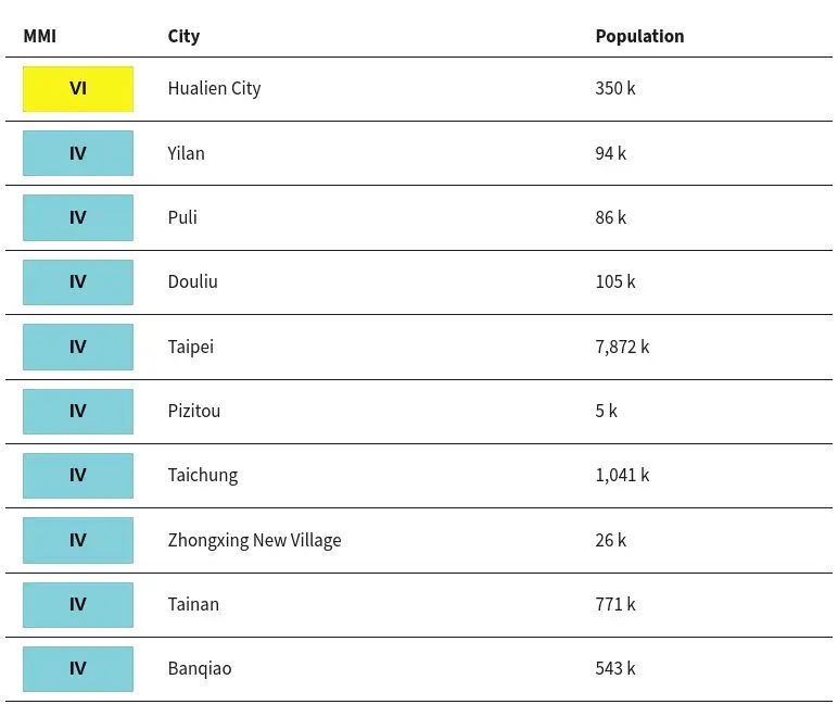 m6.1 earthquake taiwan august 15 2024 usgs sce