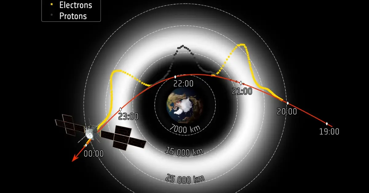 ESA's Juice spacecraft flies through Van Allen radiation belts f