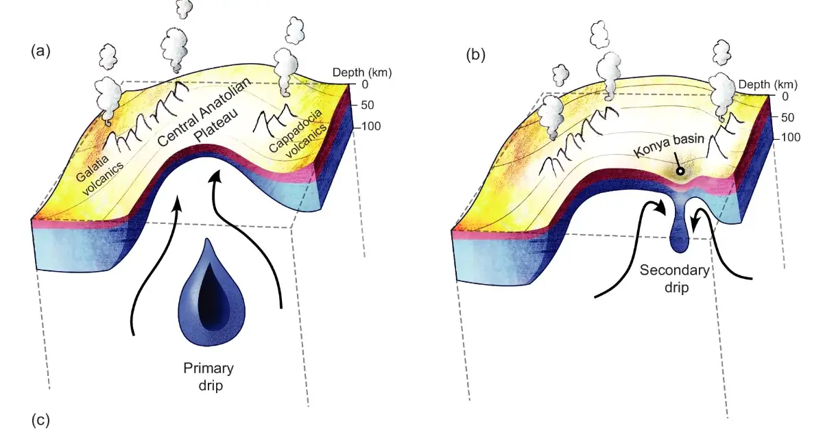 Lithospheric 'dripping' occurring beneath Türkiye's Central Anatolian Plateau