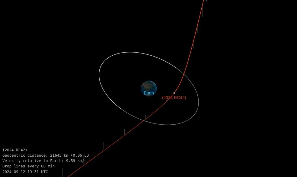asteroid 2024 rc42 close approach od