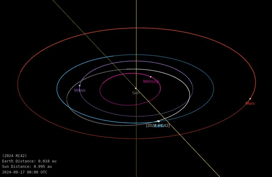 asteroid 2024 rc42 close approach orbit diagram
