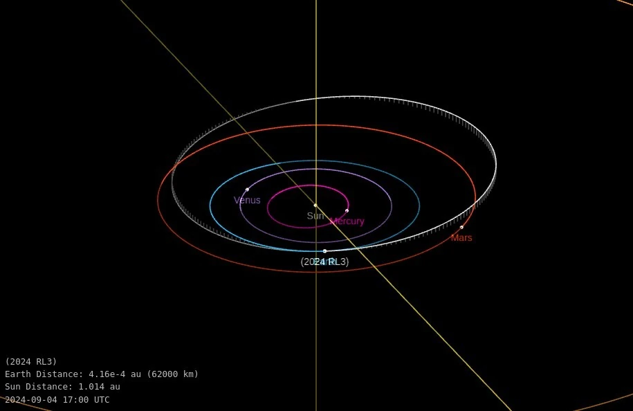 asteroid 2024 rl3 close approach september 4 2024 orbit diagram