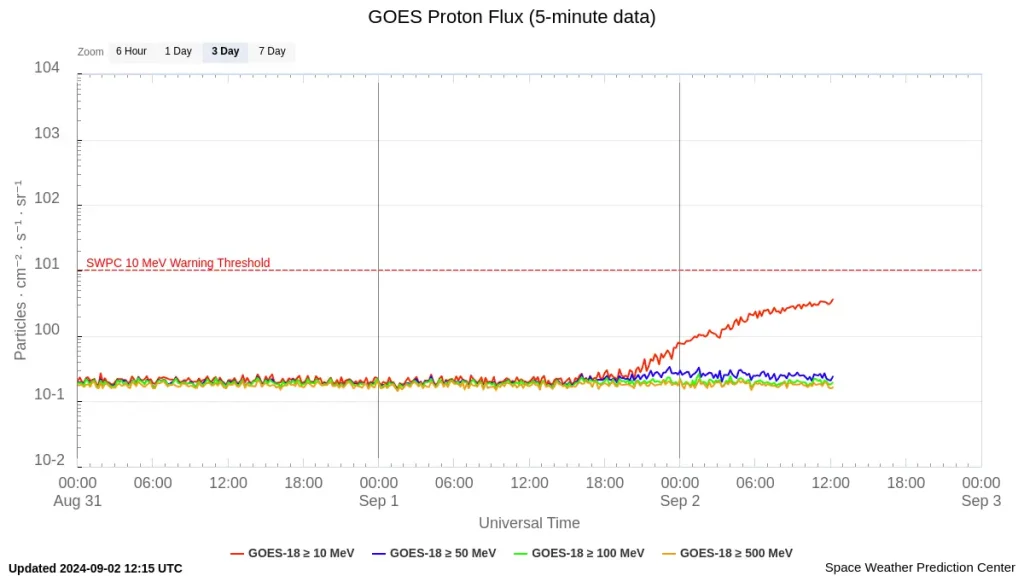 goes-proton-flux-5-minut m5.5 solar flare september 1 2024
