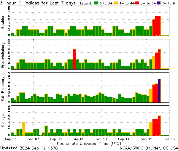 station-k-index september 12 2024 b
