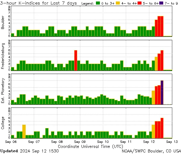 station-k-index september 12 2024 b