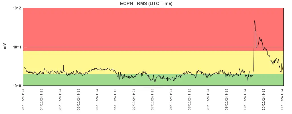 etna tremor november 10 - 11 2024