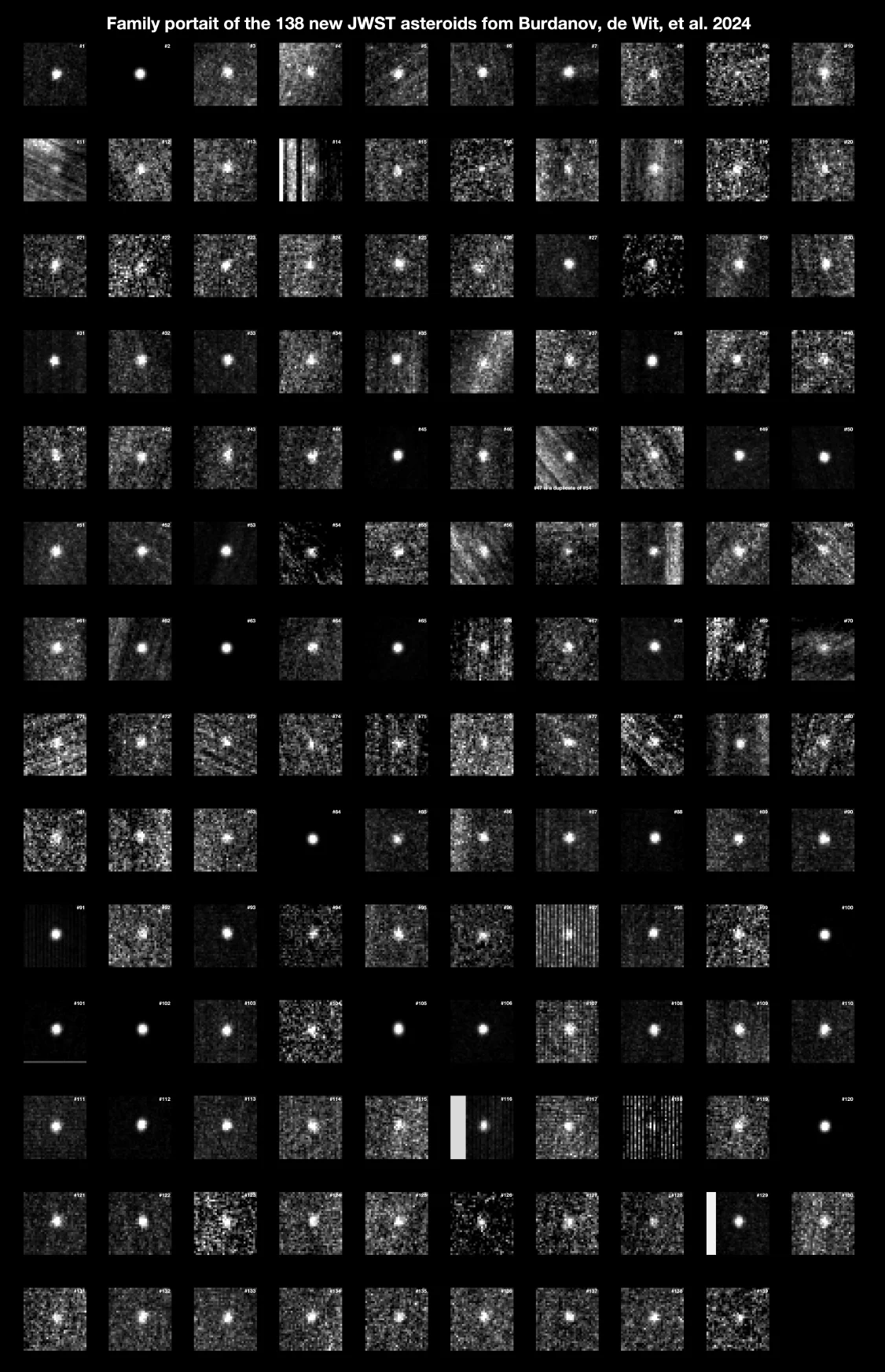 Family portrait of the 138 new JWST asteroids