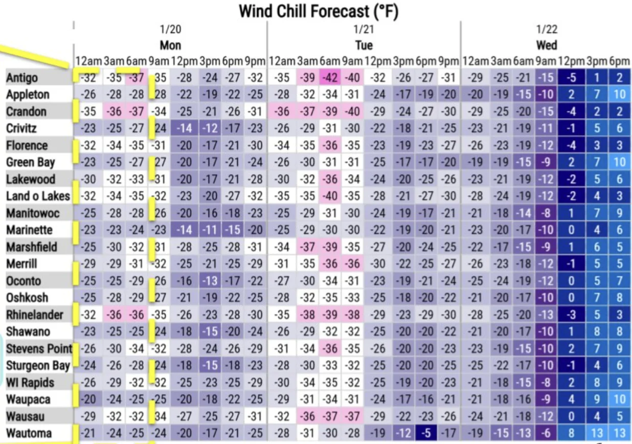 Wind chill forecast