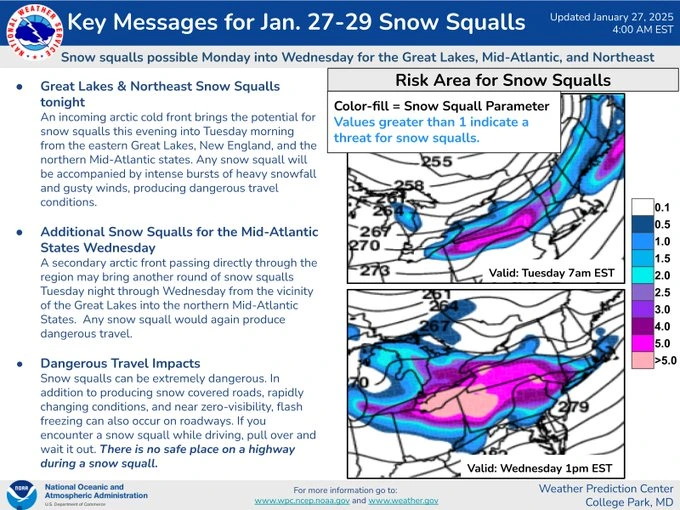 Key Messages for January 27 - 29, 2025 snow squalls