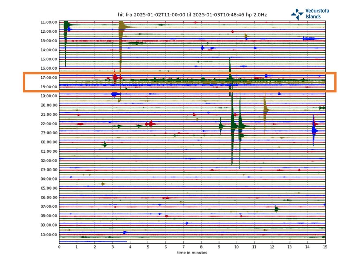 Continuous tremor recorded at Hítardalur Seismic station