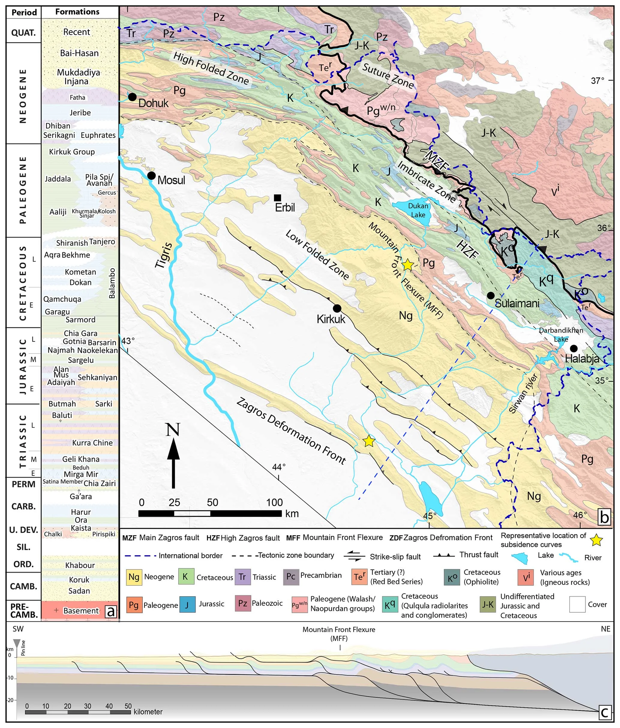 NW Zagros belt