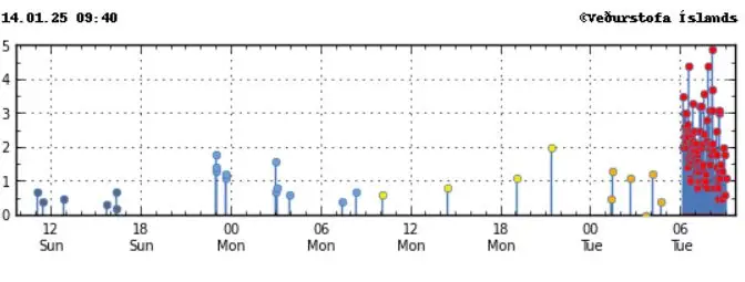 Vatnajökull Iceland - earthquakes in 48 hours to 0940 utc january 14 2025 pl